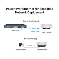 TP-Link (Deco X50-PoE) Unité maillée Wi-Fi 6 PoE AX3000