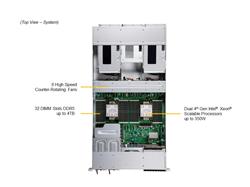 SUPERMICRO 2U X13 (Lovelace) ( SYS-221GE-NR) Intel Xeon Platinum 8462Y+ 32C/64T, DDR5-4800 2RX4 (16Gb) RDIMM ( 16qty), (x2) NVI