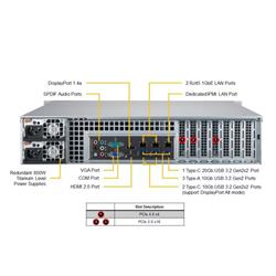 Serveur SUPERMICRO Mainstream A+ AS-2015A-TR 2U, AMD EPYC Raphael 4244P UP 6C/12T, MEM-DR532MD-UN48(x4)32 Go DDR5-4800 2RX8 ...