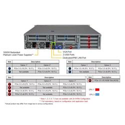 SUPERMICRO 2U Hyper A+ Server ( AS -2125HS-TNR) AMD EPYC BERGAMO 9754, 128C/256T, MEM-DR532MD-ER56(x12)32GB DDR5-5600 2Rx8 ECC 