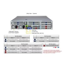 SUPERMICRO 2U Hyper SuperServer (AS -2126HS-TN) AMD EPYC 9654 96C/192T, MEM-DR532MD-ER56(x12)32GB DDR5-5600 2Rx8 ECC RDIMM, SSD