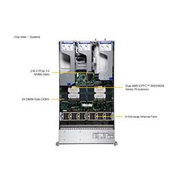 SUPERMICRO 2U Hyper SuperServer (AS -2126HS-TN) AMD EPYC 9654 96C/192T, MEM-DR532MD-ER56(x12)32GB DDR5-5600 2Rx8 ECC RDIMM, SSD