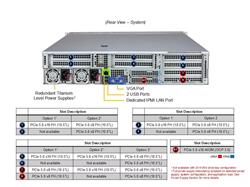 Serveur Hyper SuperMicro 2U (H14DSH, CSE-HS201-R000NP) AMD EPYC TURIN 9755 128C/255T, 16 Go DDR5 5600 ECC REG x24, 1,9 To NV...