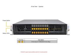 Serveur Hyper SuperMicro 2U (H14DSH, CSE-HS201-R000NP) AMD EPYC TURIN 9755 128C/255T, 16 Go DDR5 5600 ECC REG x24, 1,9 To NV...