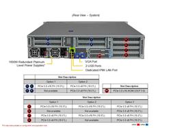 SUPERMICRO Hyper A+ Server ( H13DSH, CSE-HS829-R1K63P) AMD EPYC 9654 96C/192T, MEM-DR596L-HL01-ER48(x8)96GB DDR5-4800 2Rx4 LP (