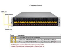 SUPERMICRO Ultra 2U SuperServer (X12DPU-6, 219U3TS-R1K62P-T), Intel Xeon Gold 5315Y 8C/16T, MEM-DR480LB-ER32(x16)8GB DDR4-3200 