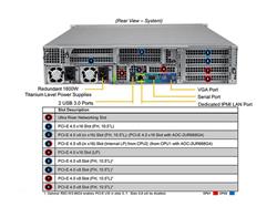 SUPERMICRO Ultra 2U SuperServer (X12DPU-6, 219U3TS-R1K62P-T), Intel Xeon Gold 5315Y 8C/16T, MEM-DR480LB-ER32(x16)8GB DDR4-3200 