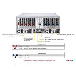 SUPERMICRO 4U GPU SuperServer (H13DSG-O-CPU, CSE-418G2TS) AMD EPYC 9654 96C/192T, MEM-DR516MB-ER48(x32)16GB DDR5-4800 1RX8 (16G