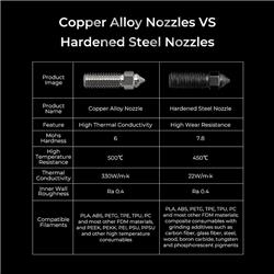 Kit de buses Creality (compatible avec K1, K1 Max, CR-M4)