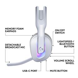 LOGITECH - G522 LIGHTSPEED Wireless Gaming Headset - White