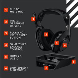 Logitech G Astro A50 X Multi-Platform Wireless Gaming Headset