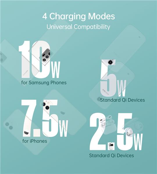 Choetech 18W 5 Coils Dual Fast Wireless Charger | QC3.0 Adapter