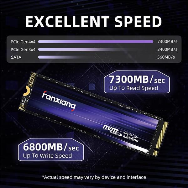 Fanxiang S880 1TB PCIe Gen4 NVMe SSD M.2 2280(Open Box)