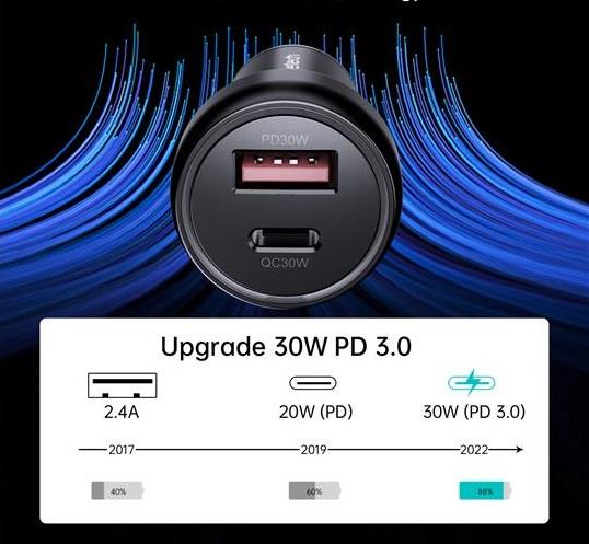 Choetech 60W Dual-Port Fast Car Charger, USB-C 30W + USB-A 30W(Open Box)