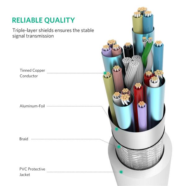 UGREEN USB Type-C TO DVI Cable, 1.5M, White (MM140)