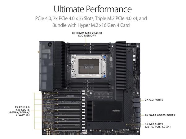 ASUS Pro WS WRX80E-SAGE SE WIFI AMD WRX80 EATX Workstation Board - for Threadripper PRO sWRX8 CPU - DDR4 ECC (Pro WS WRX80E-SAGE SE WIFI )(Open Box)