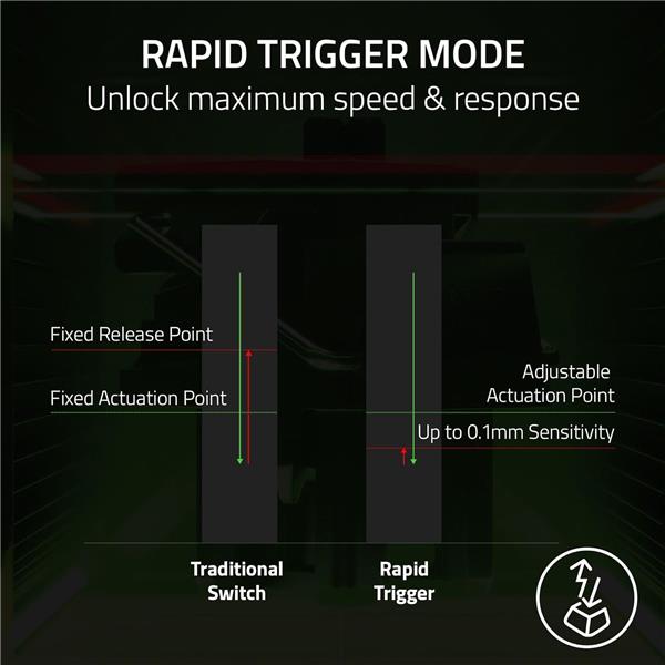 Razer Huntsman V3 Pro Mini - 60% Analog Optical Esports Keyboard