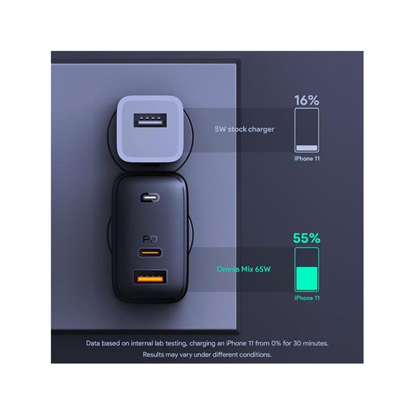 Aukey OMNIA MIX DUAL-PORT USB-C + USB-A PD 65W CHARGER BLACK SMALLER