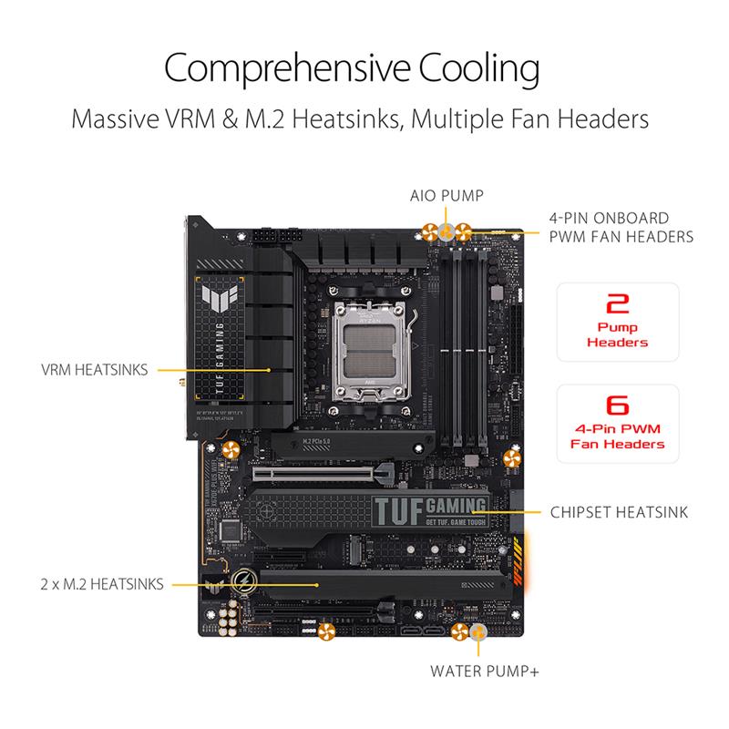 ASUS TUF GAMING X670E-PLUS WIFI 6E Socket AM5 (LGA 1718