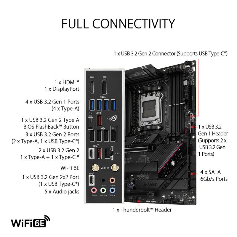 ASUS ROG STRIX B650E-F GAMING WiFi Socket AM5 (LGA 1718