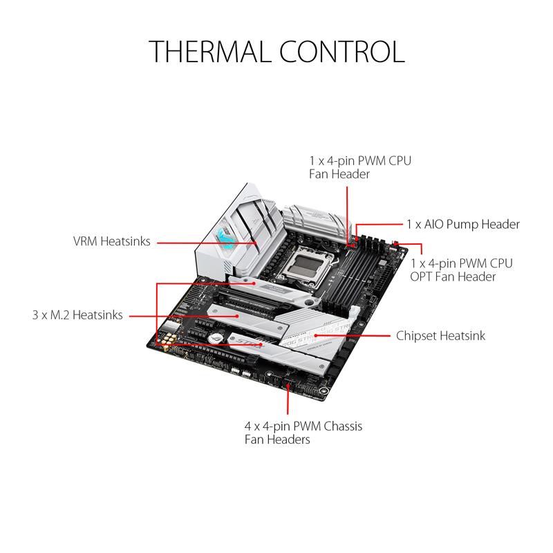 ASUS ROG STRIX B650-A GAMING WIFI 6E Socket AM5 (LGA 1718
