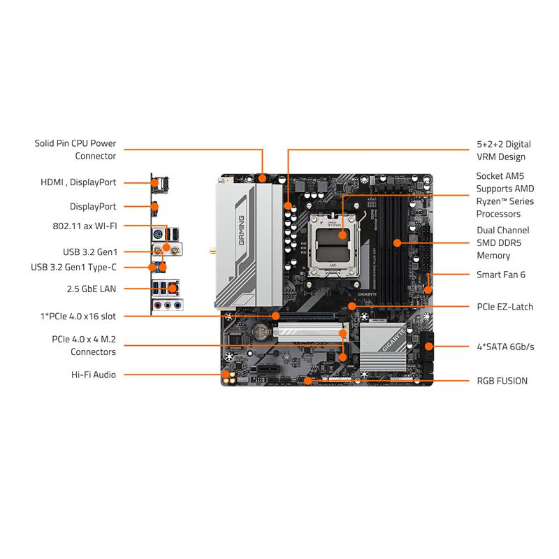 マザーボード GIGABYTE B650M GAMING PLUS WIFI B650M GAMING PLUS WIFI (rev. 1.x) 主な特徴 | マザーボード