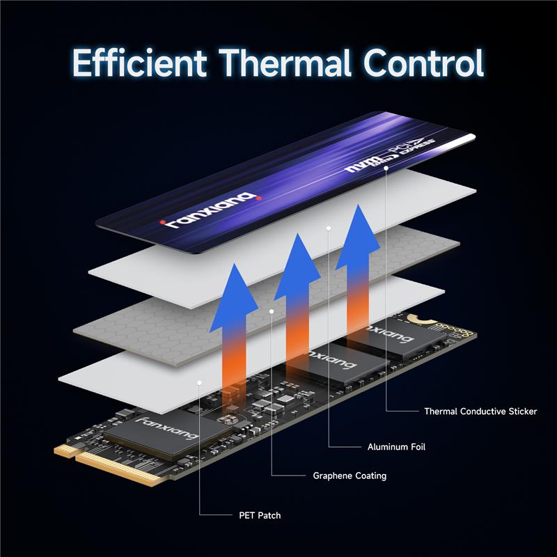 J*O様 nvme 2280 2TB M.2 SSD 2TB NVMe Gen4 SSD with Heatsink for PS5, 7300MB/s Ultra-Fast