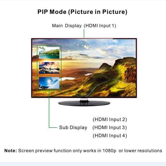 ICAN HDMI v1.4 4K 4 Port Switch with Remote and PIP (HY-SW4401-A-S)