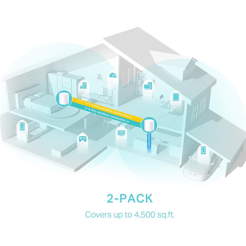 ❣️ somy ❣️TP-LinkDeco X50(2-pack) +AX80 Deco X50 | AX3000 Whole Home Mesh WiFi 6 System | TP-Link Canada