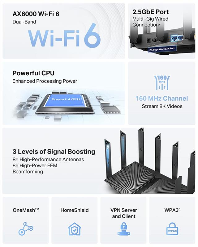 TP-Link (Archer AX80) - AX6000 Wi-Fi 6 Router with 2.5G Port