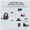 Casque de jeu USB EKSA E900 Pro