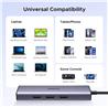 UGREEN Revodok USB C Hub 6-in-1, K30Hz HDMI, 95W Charging, 5Gbps USB C