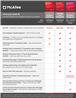 McAfee+ Premium - Individual - 1 Year Subscription [Digital Code]
